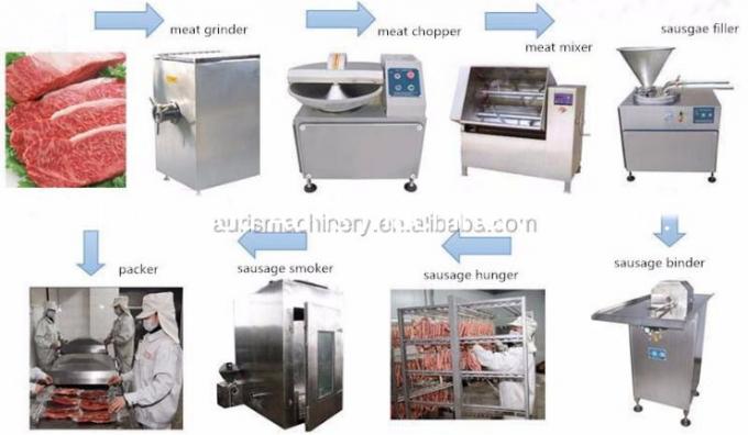 Linha de produção da salsicha da carne da carne de porco da maquinaria do processamento de carne