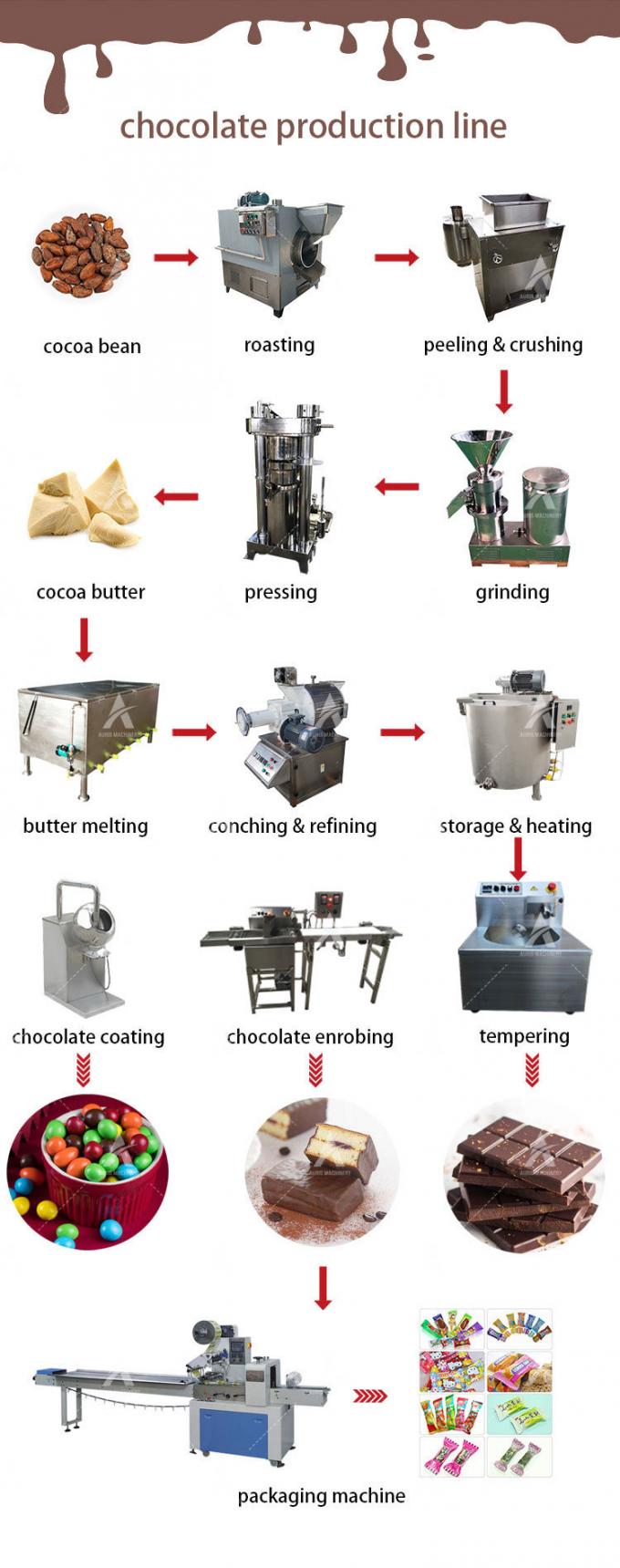 Feijão para barrar o chocolate da fatura de chocolate que processa a maquinaria para o uso da fábrica