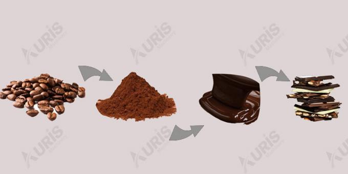 50L, 500L, refinador do chocolate da máquina da fatura de chocolate do Conche do chocolate 000L 6