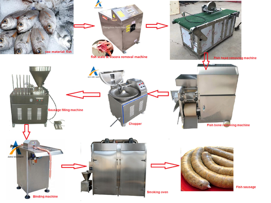 A fatura elétrica da salsicha faz à máquina a linha de produção inoxidável maquinaria da salsicha 304 500kg/H