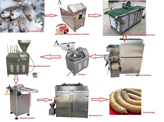 Desossando a máquina da transformação de produtos alimentares dos peixes que esmaga a linha de produção da salsicha